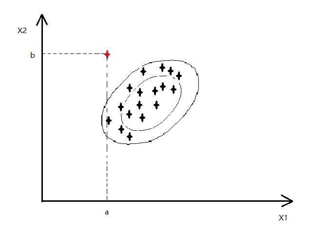 AnomalyDetection_07.png enter description here