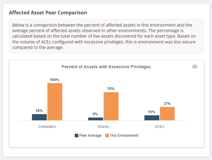 Peer Comparison
