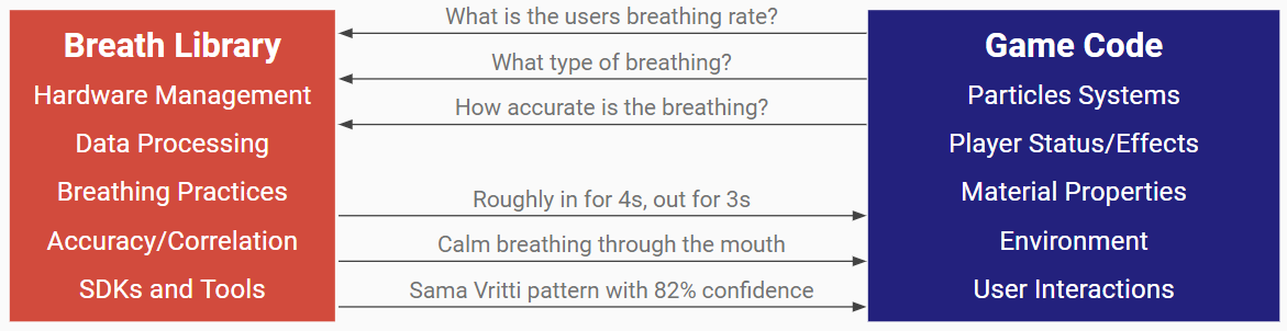 What Is The Breath Library