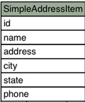 Simple Address Item Schema Simple Address Item Schema