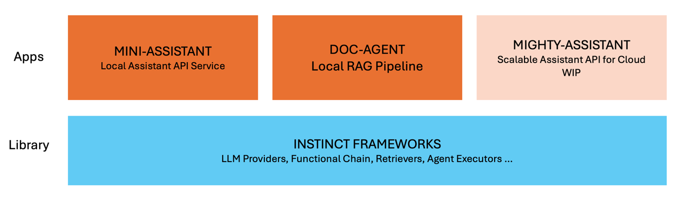 Components of instinct.cpp