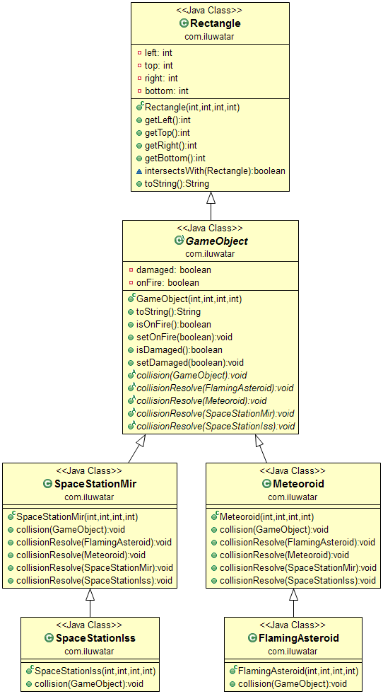 Double Dispatch Double Dispatch