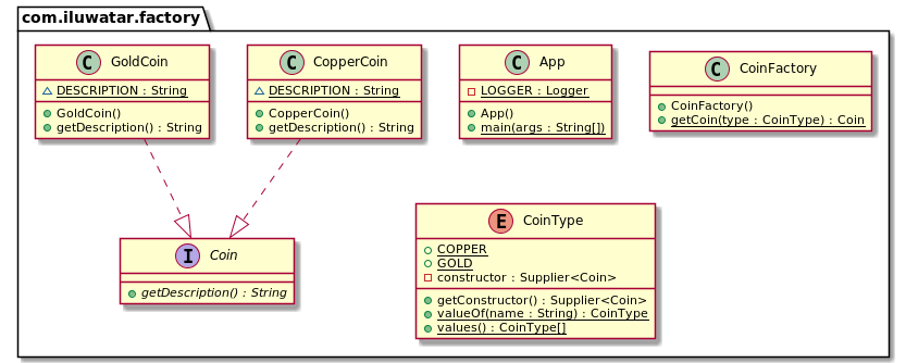 Factory pattern class diagram alt text