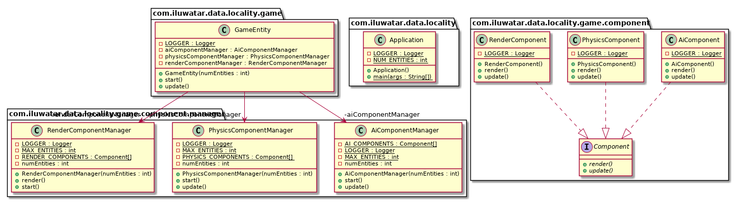 Data Locality pattern class diagram alt text
