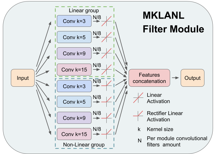 Multipath module Multipath module