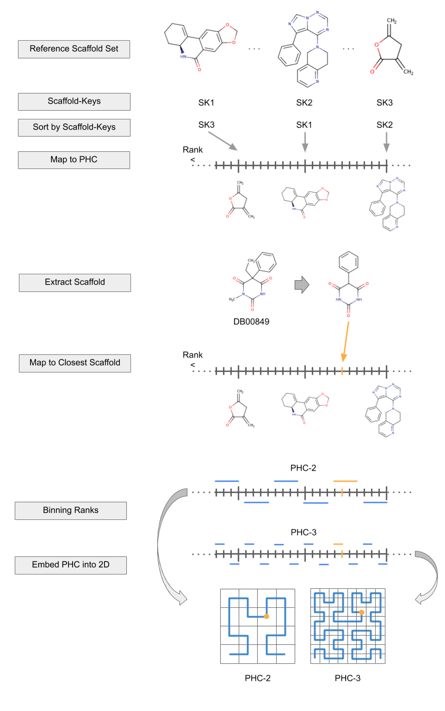 HCASE Method
