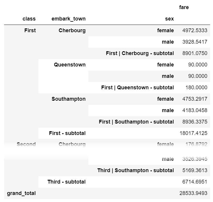 Subtotal