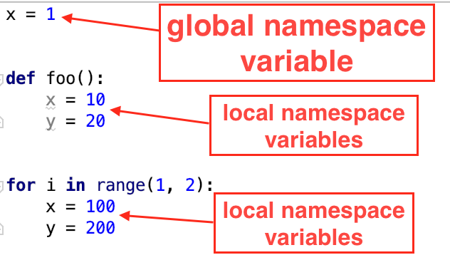 Python Namespace Example