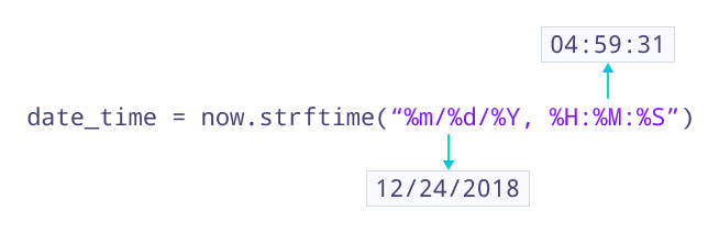 Python Format Codes Python Format Codes